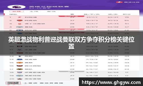 英超激战物利普迎战曼联双方争夺积分榜关键位置